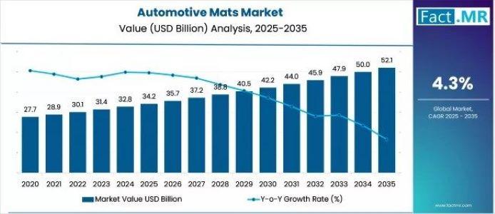 2025-2035��W����܇�_�|�Ј�չ������Ҫ�lչڅ�ݺ�δ��ǰ��