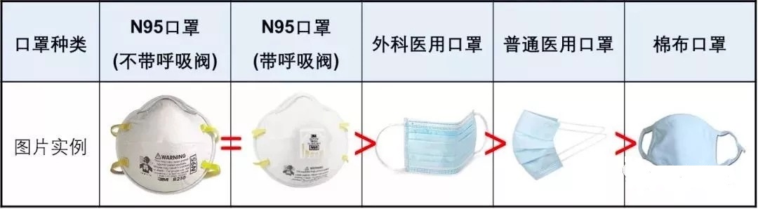 幾種口罩圖片 幾種口罩圖片