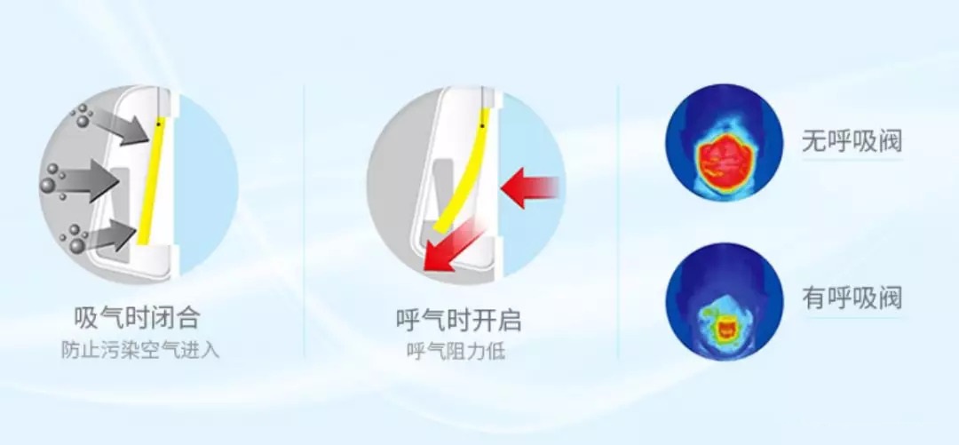 呼氣閥N95口罩圖解 呼氣閥N95口罩圖解